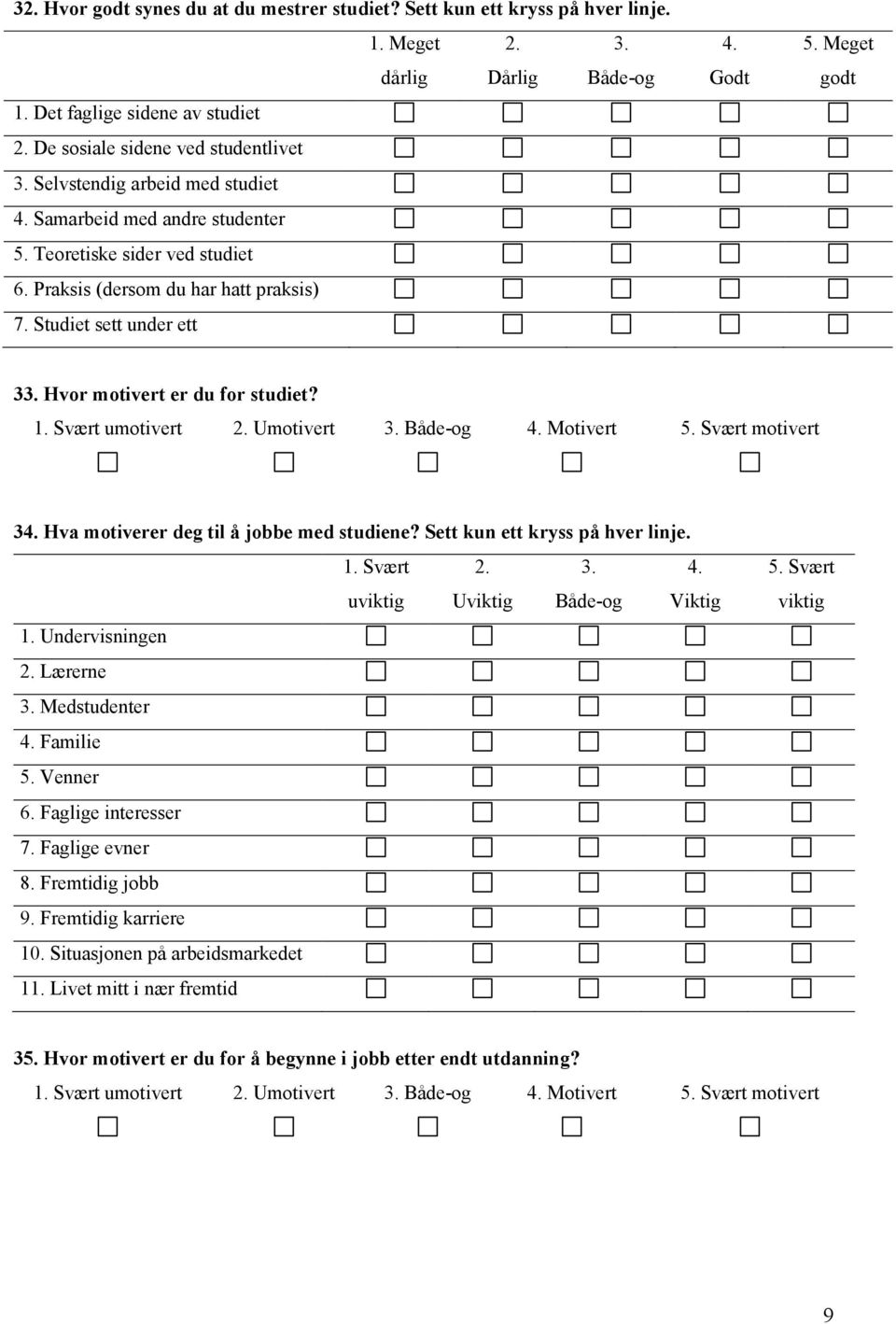 Hvor motivert er du for studiet? 1. Svært umotivert 2. Umotivert 3. Både-og 4. Motivert 5. Svært motivert 34. Hva motiverer deg til å jobbe med studiene? Sett kun ett kryss på hver linje. 1. Svært 2.