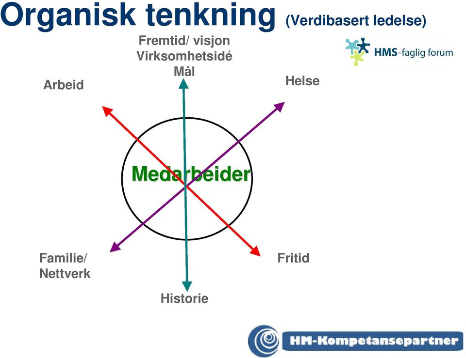 Virksomhetsidé Mål Helse