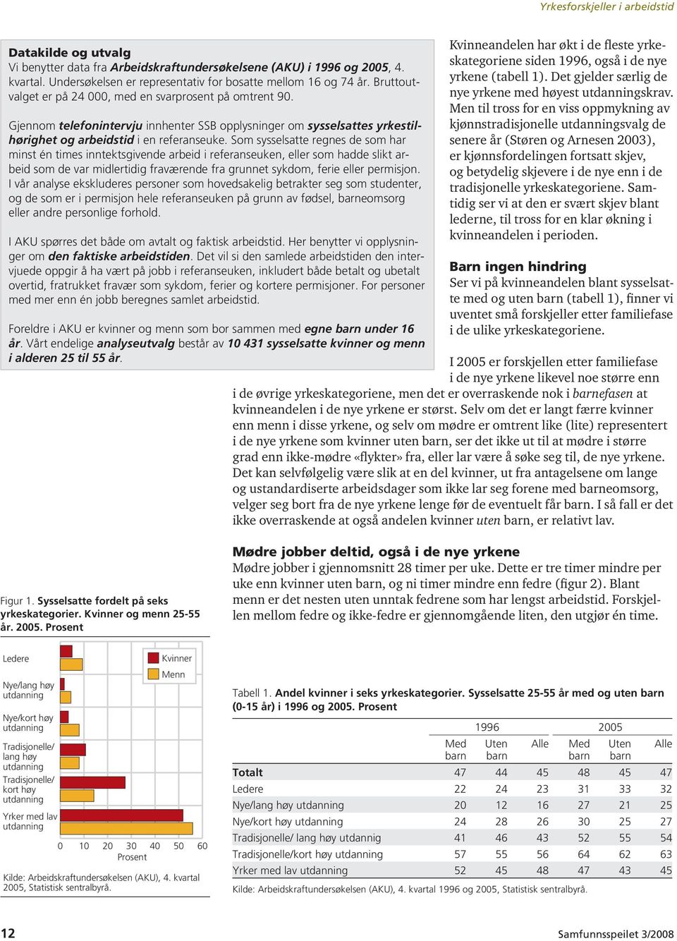 Som sysselsatte regnes de som har minst én times inntektsgivende arbeid i referanseuken, eller som hadde slikt arbeid som de var midlertidig fraværende fra grunnet sykdom, ferie eller permisjon.