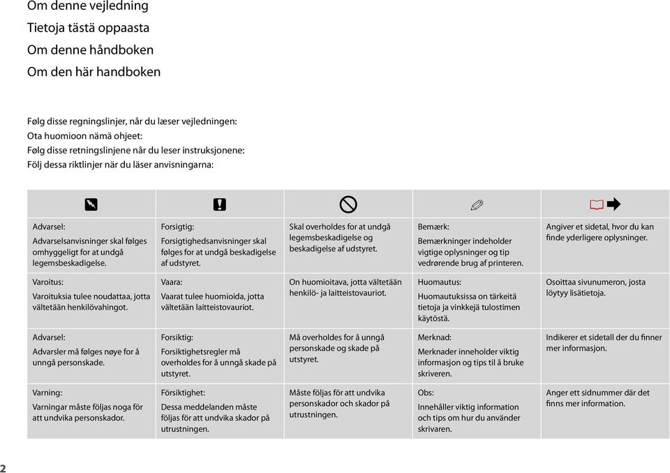 Forsigtig: Forsigtighedsanvisninger skal følges for at undgå beskadigelse af udstyret. Skal overholdes for at undgå legemsbeskadigelse og beskadigelse af udstyret.