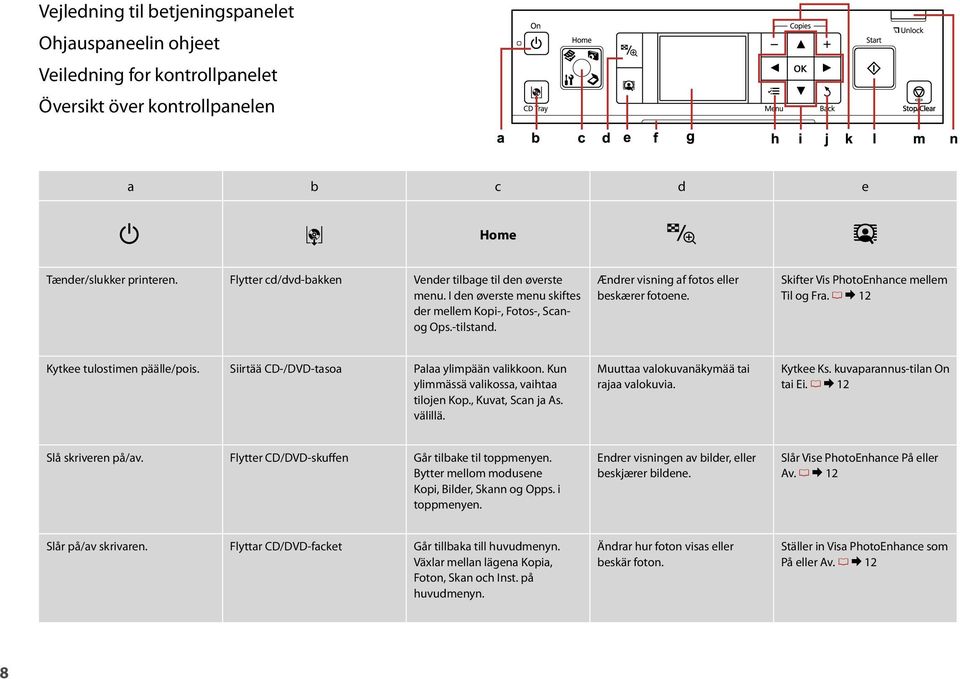 Skifter Vis PhotoEnhance mellem Til og Fra. R & 12 Kytkee tulostimen päälle/pois. Siirtää CD-/DVD-tasoa Palaa ylimpään valikkoon. Kun ylimmässä valikossa, vaihtaa tilojen Kop., Kuvat, Scan ja As.