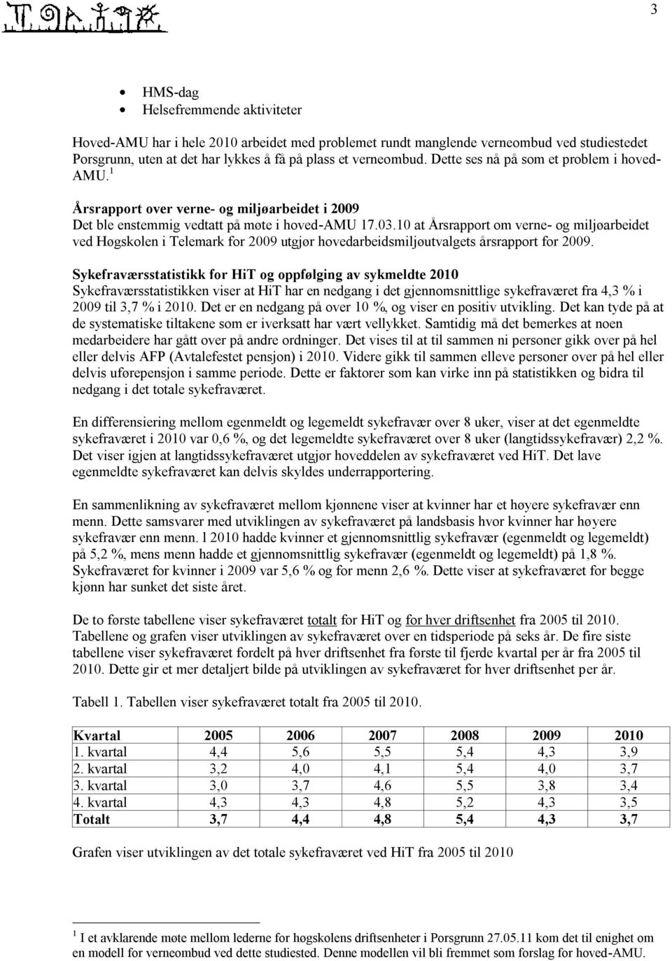 10 at Årsrapport om verne- og miljøarbeidet ved Høgskolen i Telemark for 2009 utgjør hovedarbeidsmiljøutvalgets årsrapport for 2009.