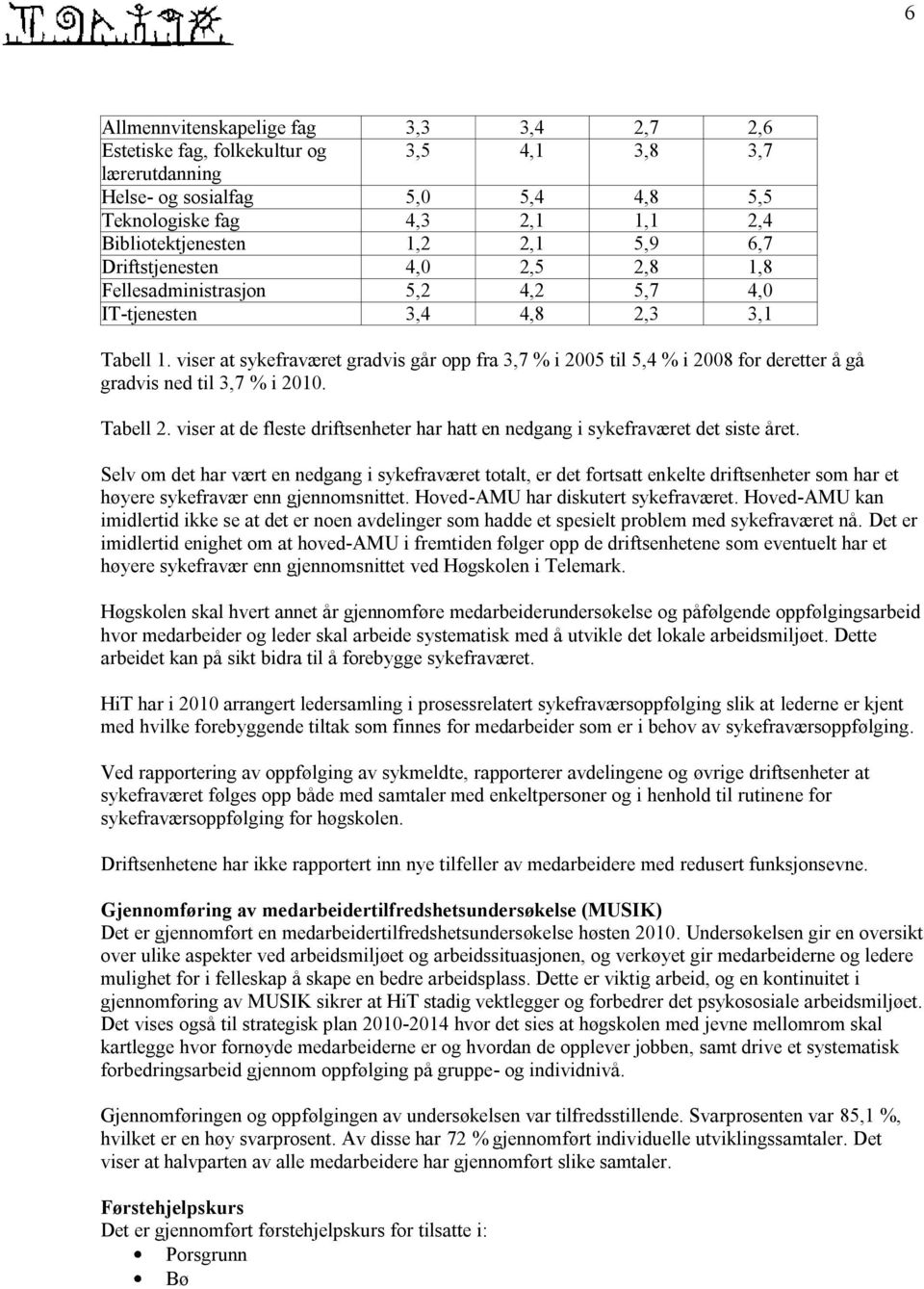 viser at sykefraværet gradvis går opp fra 3,7 % i 2005 til 5,4 % i 2008 for deretter å gå gradvis ned til 3,7 % i 2010. Tabell 2.