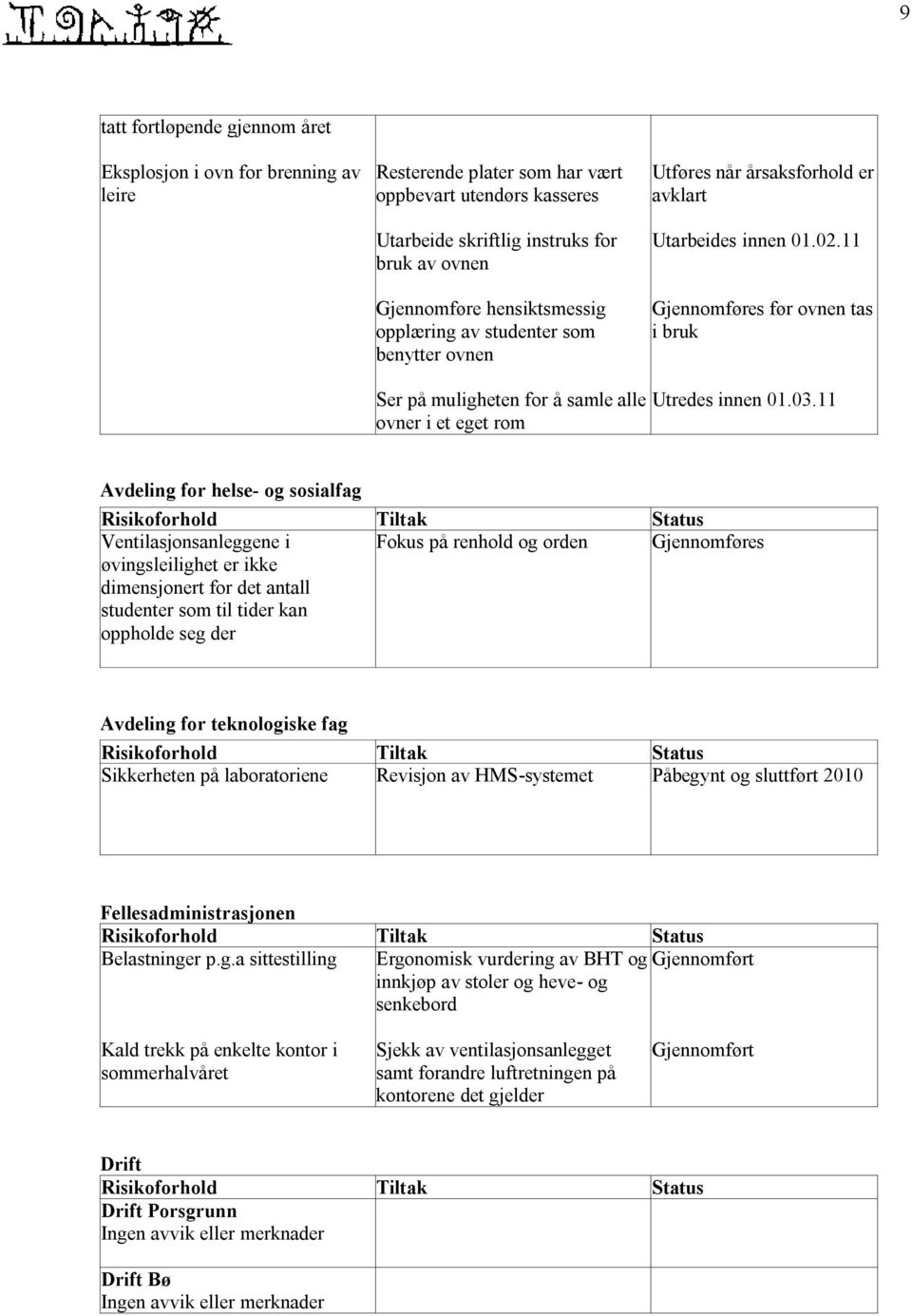 11 Gjennomføres før ovnen tas i bruk Ser på muligheten for å samle alle ovner i et eget rom Utredes innen 01.03.