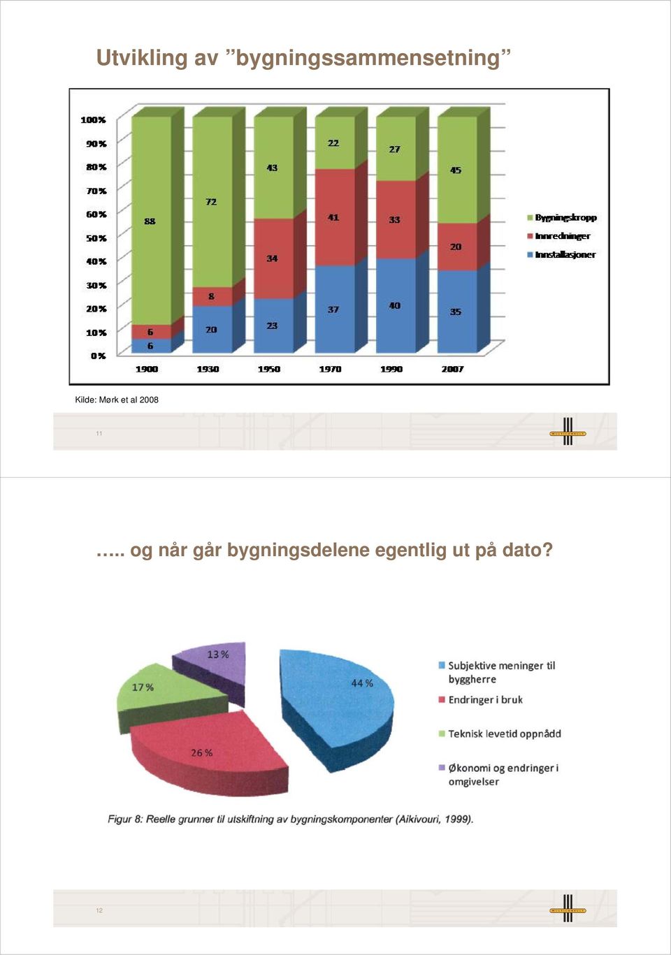 Kilde: Mørk et al 2008 11.