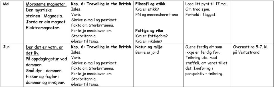 Juni Der det er vatn, er det liv. På oppdagingstur ved dammen. Små dyr i dammen. Fiskar og fuglar i dammar og innsjøar. Kap. 6: Travelling in the British Isles. Skrive e-mail og postkort.