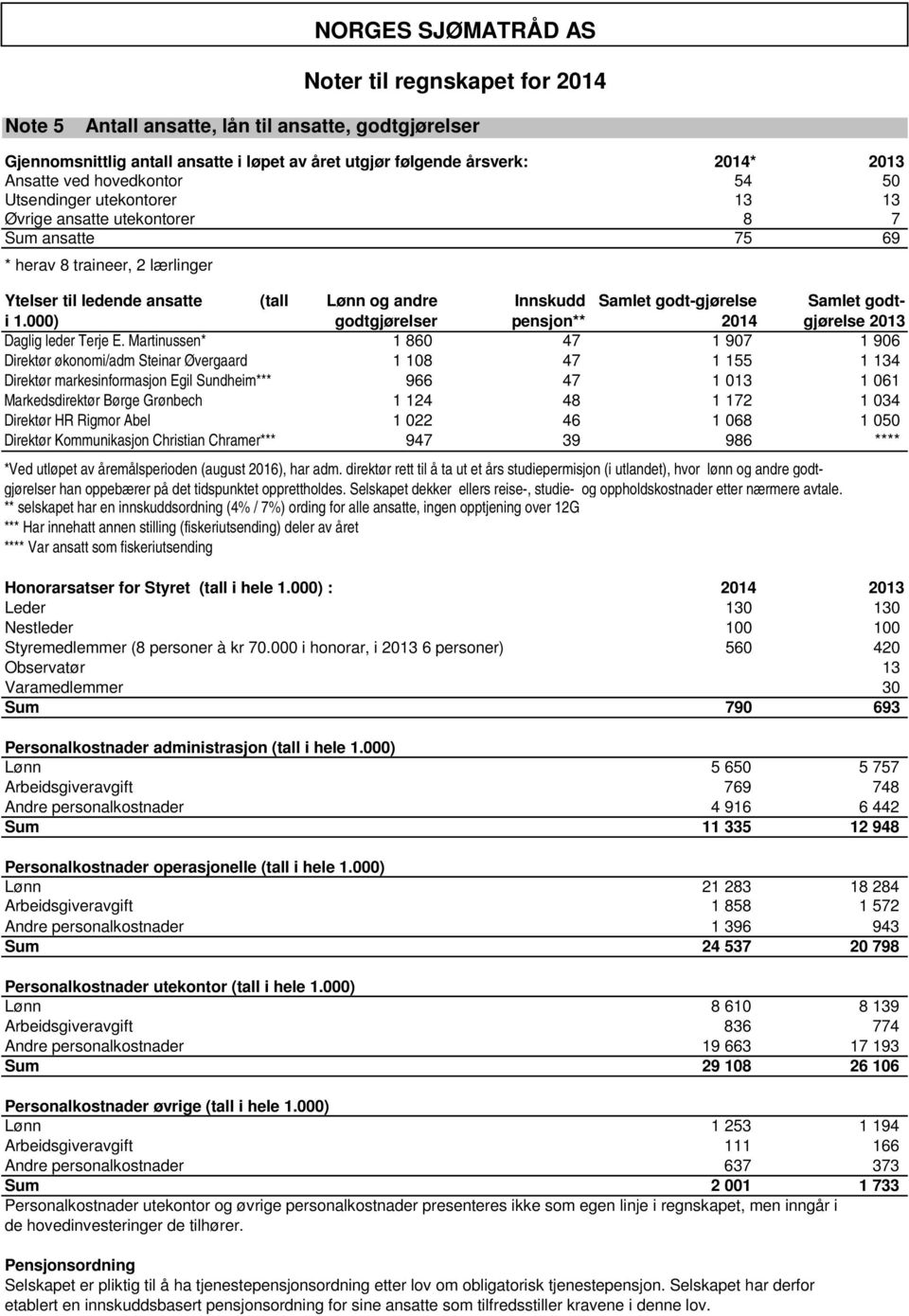 godt-gjørelse Samlet godtgjørelse i 1.000) godtgjørelser pensjon** 2014 2013 Daglig leder Terje E.