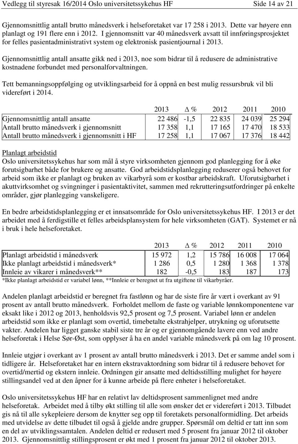 Gjennomsnittlig antall ansatte gikk ned i 2013, noe som bidrar til å redusere de administrative kostnadene forbundet med personalforvaltningen.