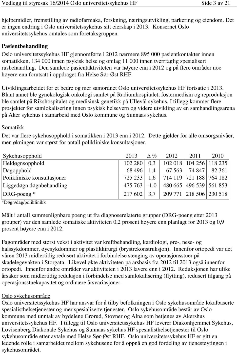 Pasientbehandling Oslo universitetssykehus HF gjennomførte i 2012 nærmere 895 000 pasientkontakter innen somatikken, 134 000 innen psykisk helse og omlag 11 000 innen tverrfaglig spesialisert