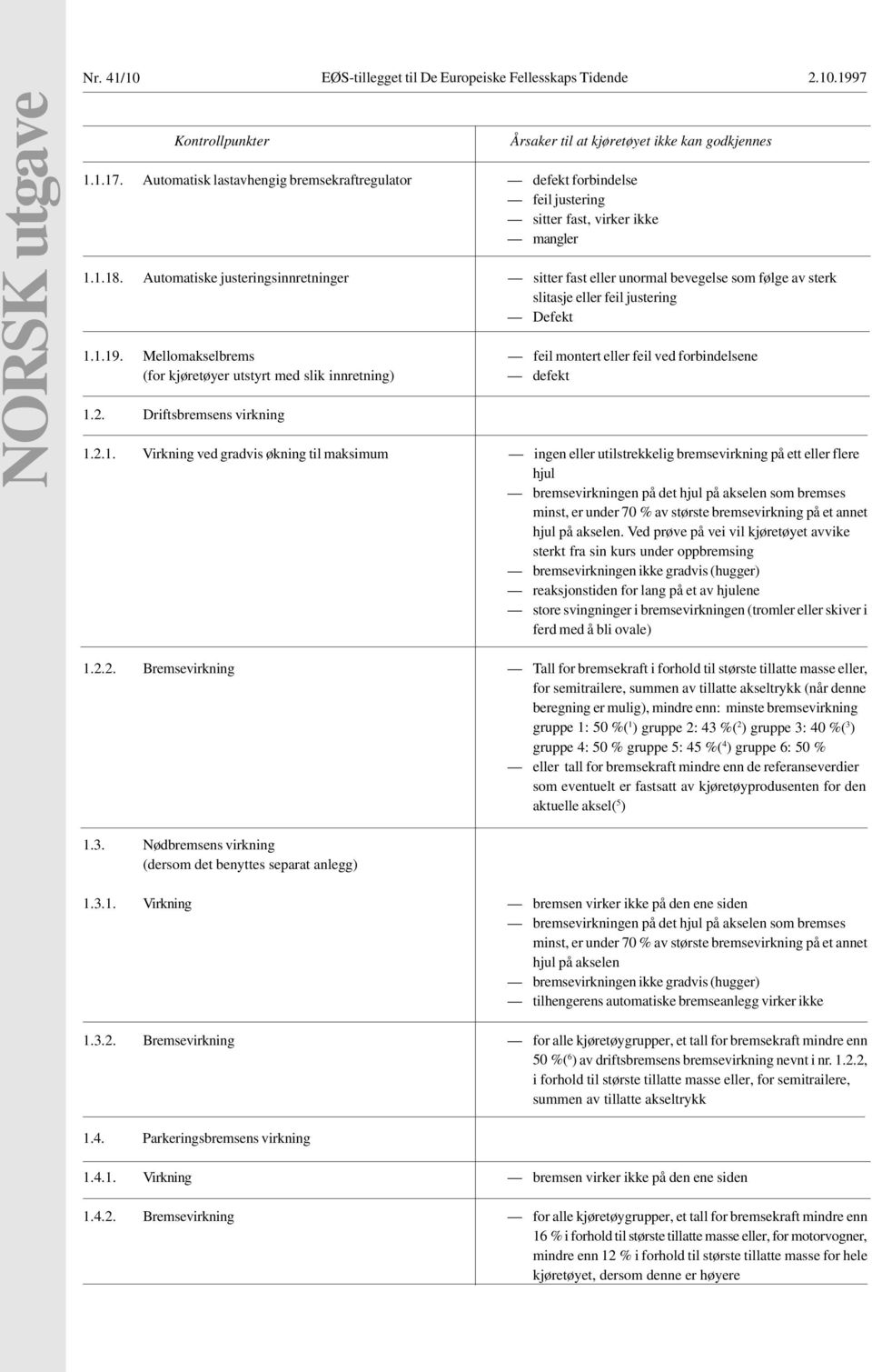 Automatiske justeringsinnretninger sitter fast eller unormal bevegelse som følge av sterk slitasje eller feil justering Defekt 1.1.19.