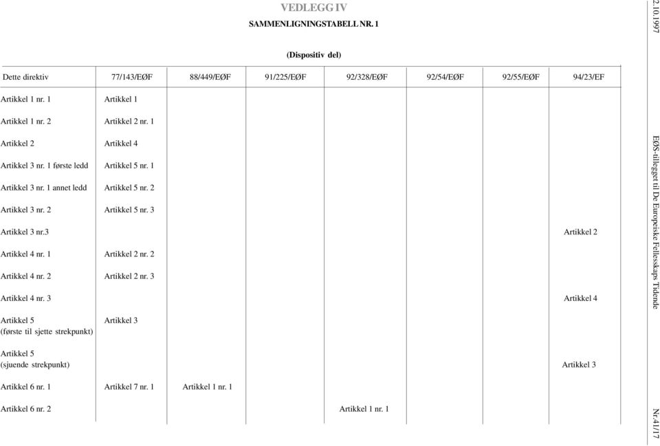 2 Artikkel 5 nr. 3 Artikkel 3 nr.3 Artikkel 2 Artikkel 4 nr. 1 Artikkel 2 nr. 2 Artikkel 4 nr. 2 Artikkel 2 nr. 3 Artikkel 4 nr.