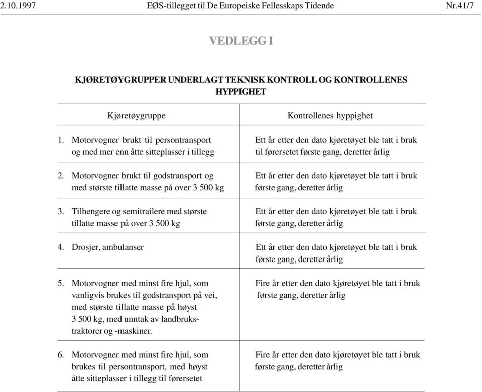 Motorvogner brukt til godstransport og Ett år etter den dato kjøretøyet ble tatt i bruk med største tillatte masse på over 3 500 kg første gang, deretter årlig 3.