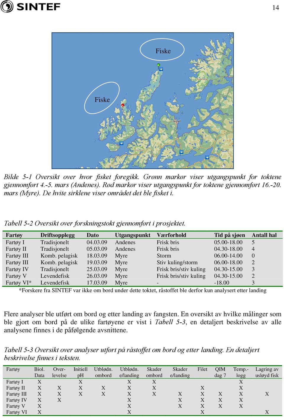 Fartøy Driftsopplegg Dato Utgangspunkt Værforhold Tid på sjøen Antall hal Fartøy I Tradisjonelt 04.03.09 Andenes Frisk bris 05.00-18.00 5 Fartøy II Tradisjonelt 05.03.09 Andenes Frisk bris 04.30-18.