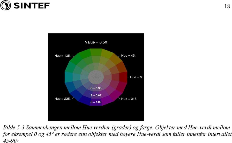 Objekter med Hue-verdi mellom for eksempel 0 og