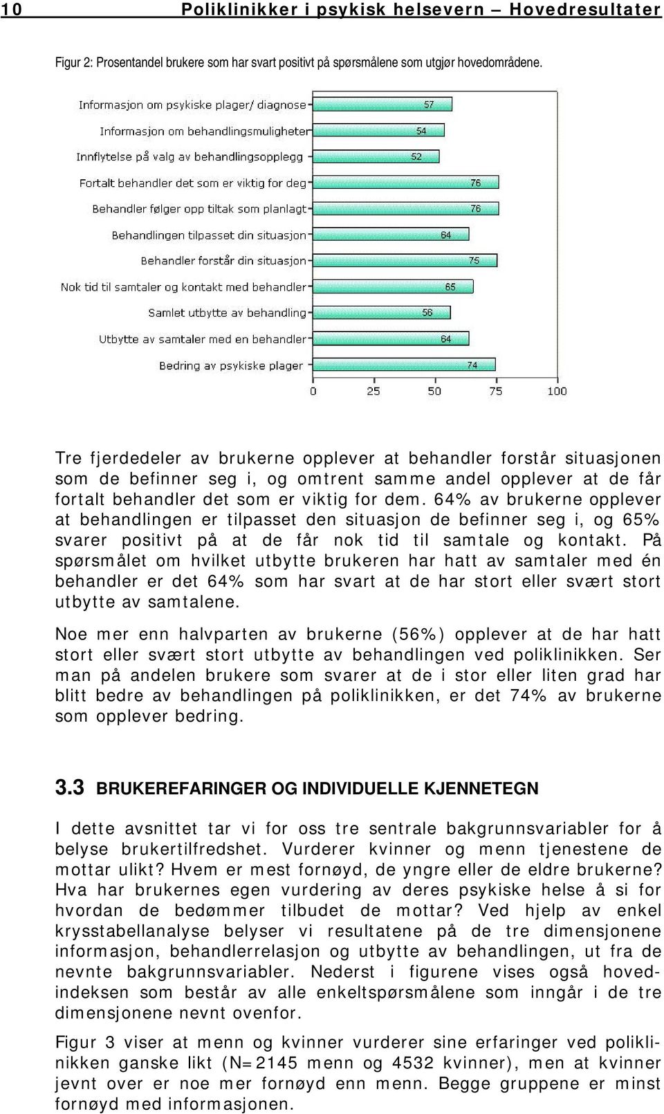 64% av brukerne opplever at behandlingen er tilpasset den situasjon de befinner seg i, og 65% svarer positivt på at de får nok tid til samtale og kontakt.