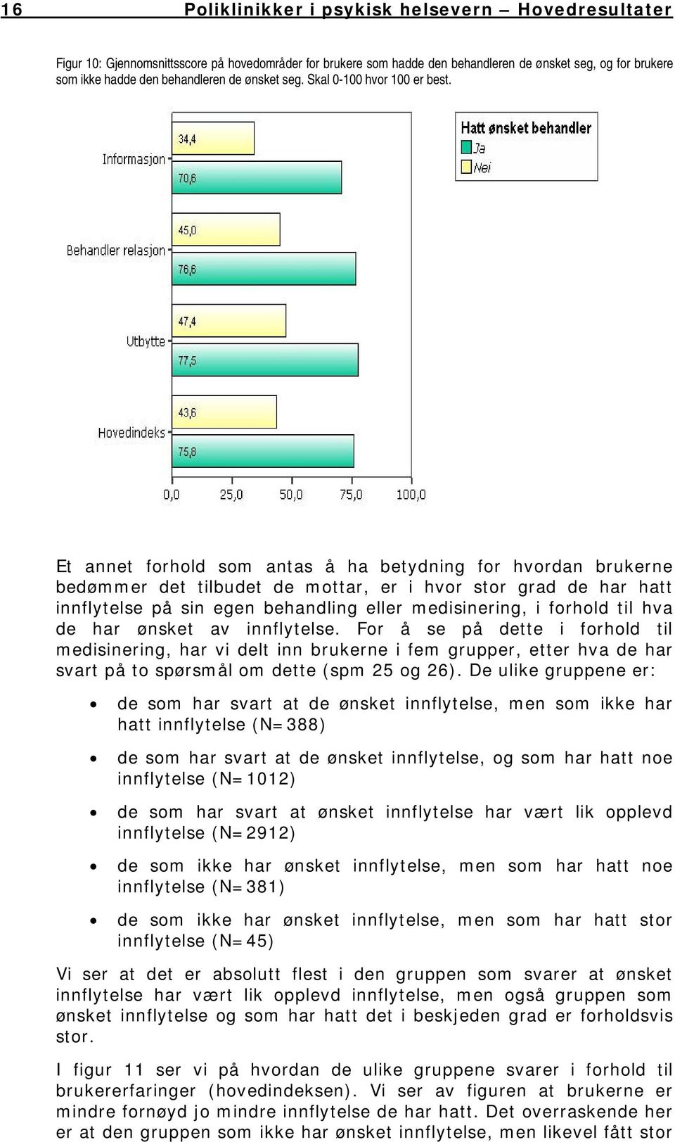 Et annet forhold som antas å ha betydning for hvordan brukerne bedømmer det tilbudet de mottar, er i hvor stor grad de har hatt innflytelse på sin egen behandling eller medisinering, i forhold til