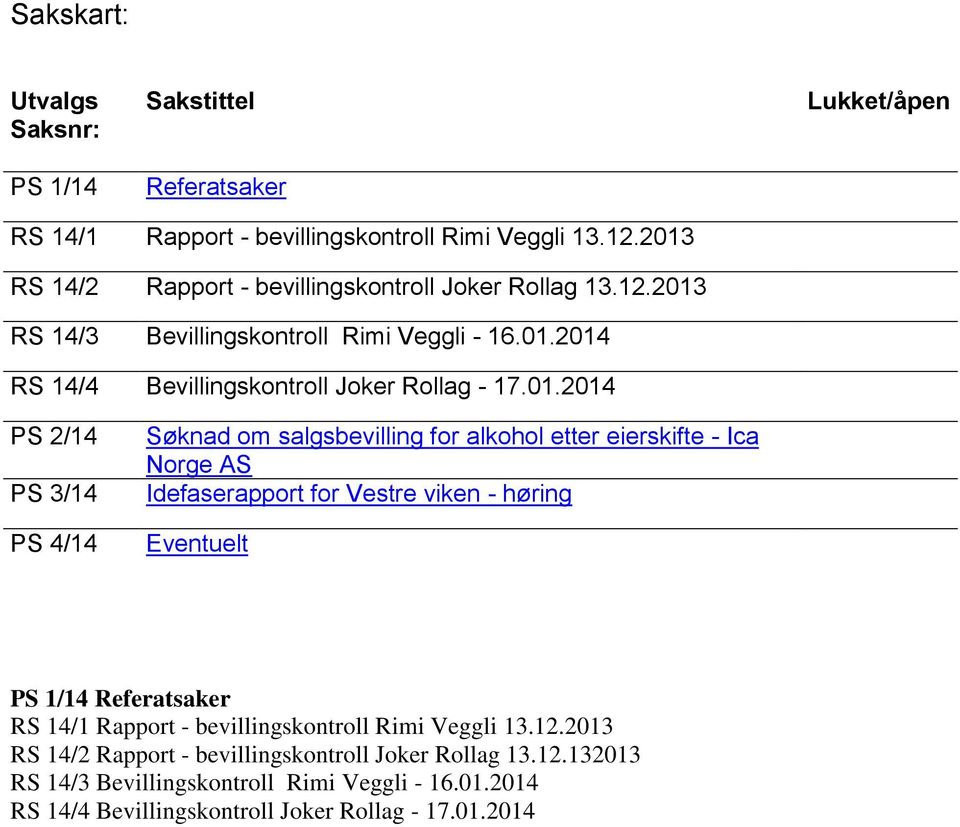 PS 2/14 PS 3/14 PS 4/14 Søknad om salgsbevilling for alkohol etter eierskifte - Ica Norge AS Idefaserapport for Vestre viken - høring Eventuelt PS 1/14 Referatsaker RS