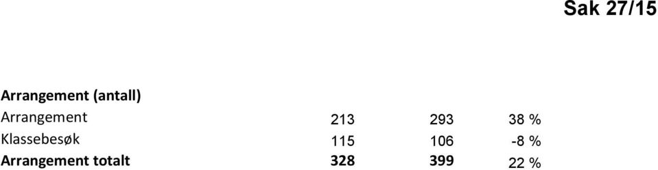 Klassebesøk 115 106-8 %