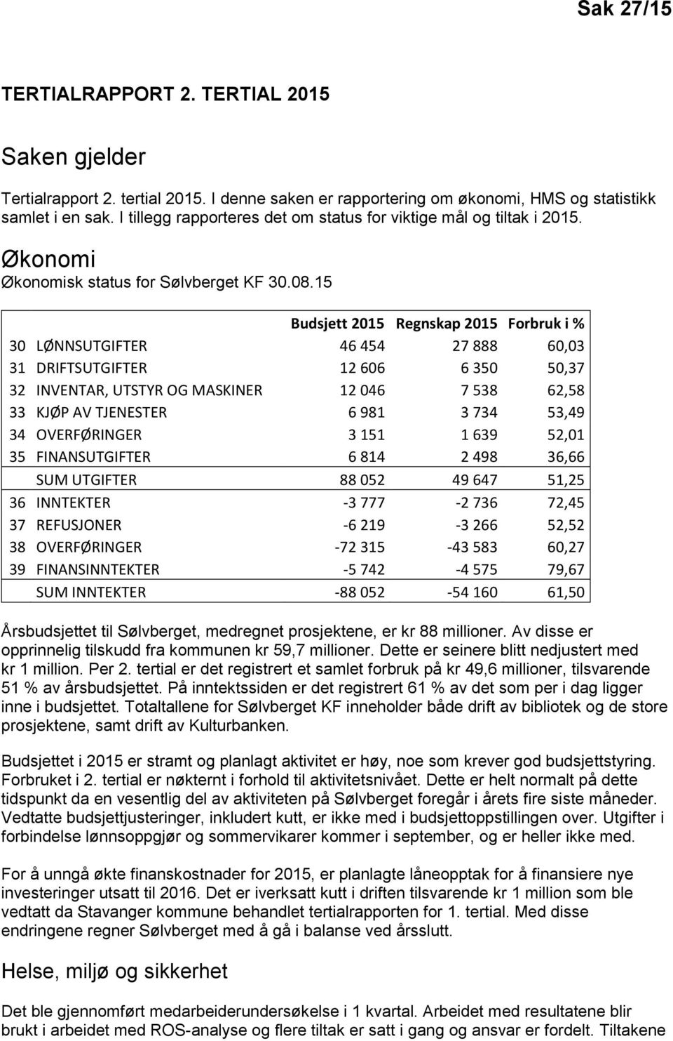 15 Budsjett 2015 Regnskap 2015 Forbruk i % 30 LØNNSUTGIFTER 46 454 27 888 60,03 31 DRIFTSUTGIFTER 12 606 6 350 50,37 32 INVENTAR, UTSTYR OG MASKINER 12 046 7 538 62,58 33 KJØP AV TJENESTER 6 981 3