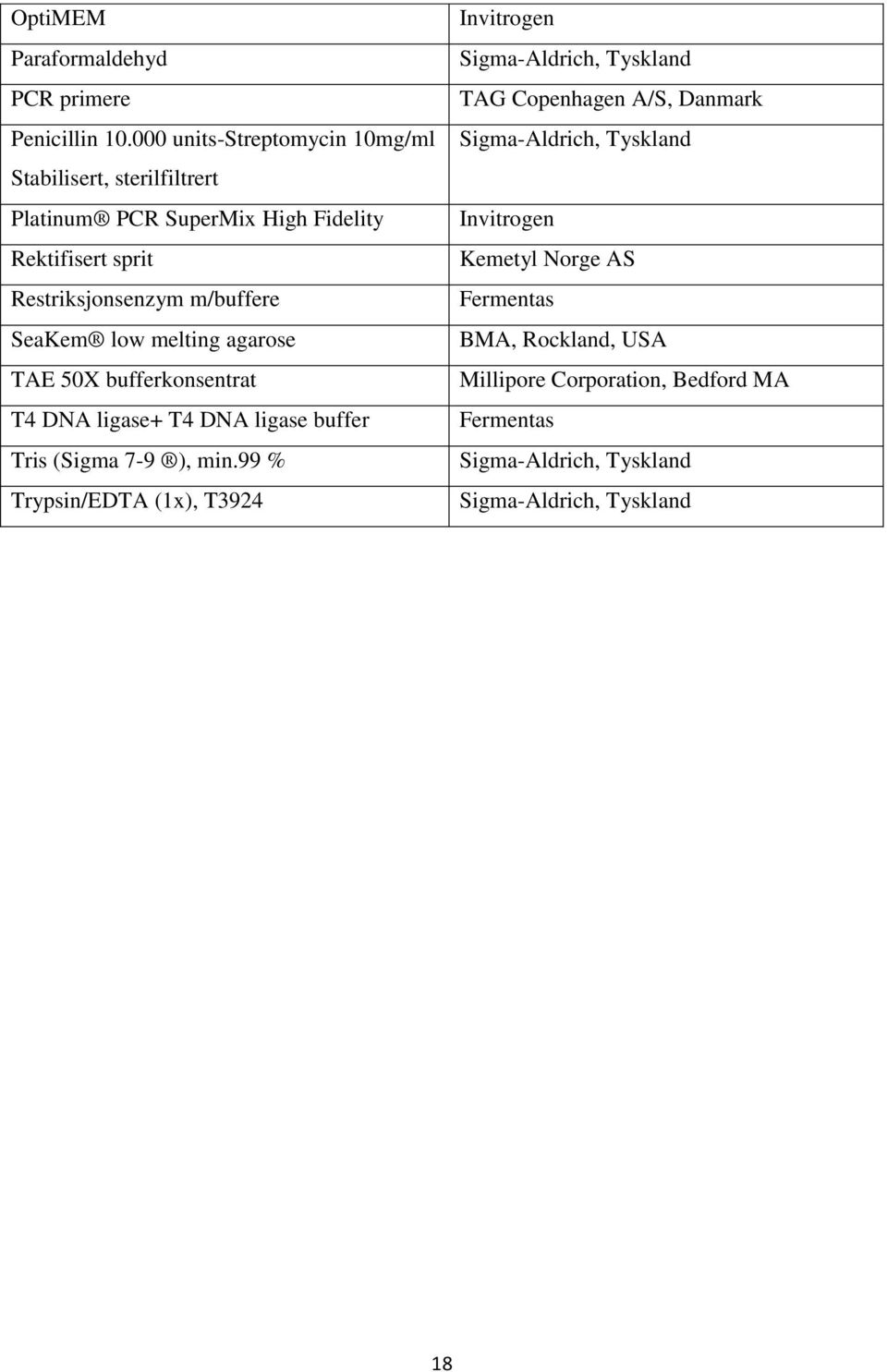 SeaKem low melting agarose TAE 50X bufferkonsentrat T4 DNA ligase+ T4 DNA ligase buffer Tris (Sigma 7-9 ), min.