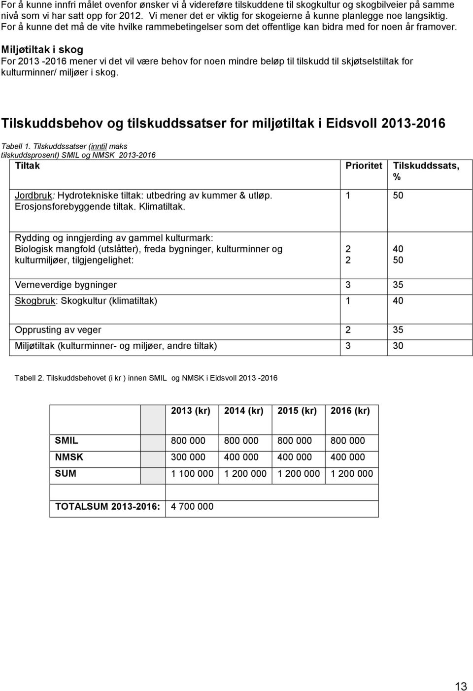 Miljøtiltak i skog For 2013-2016 mener vi det vil være behov for noen mindre beløp til tilskudd til skjøtselstiltak for kulturminner/ miljøer i skog.