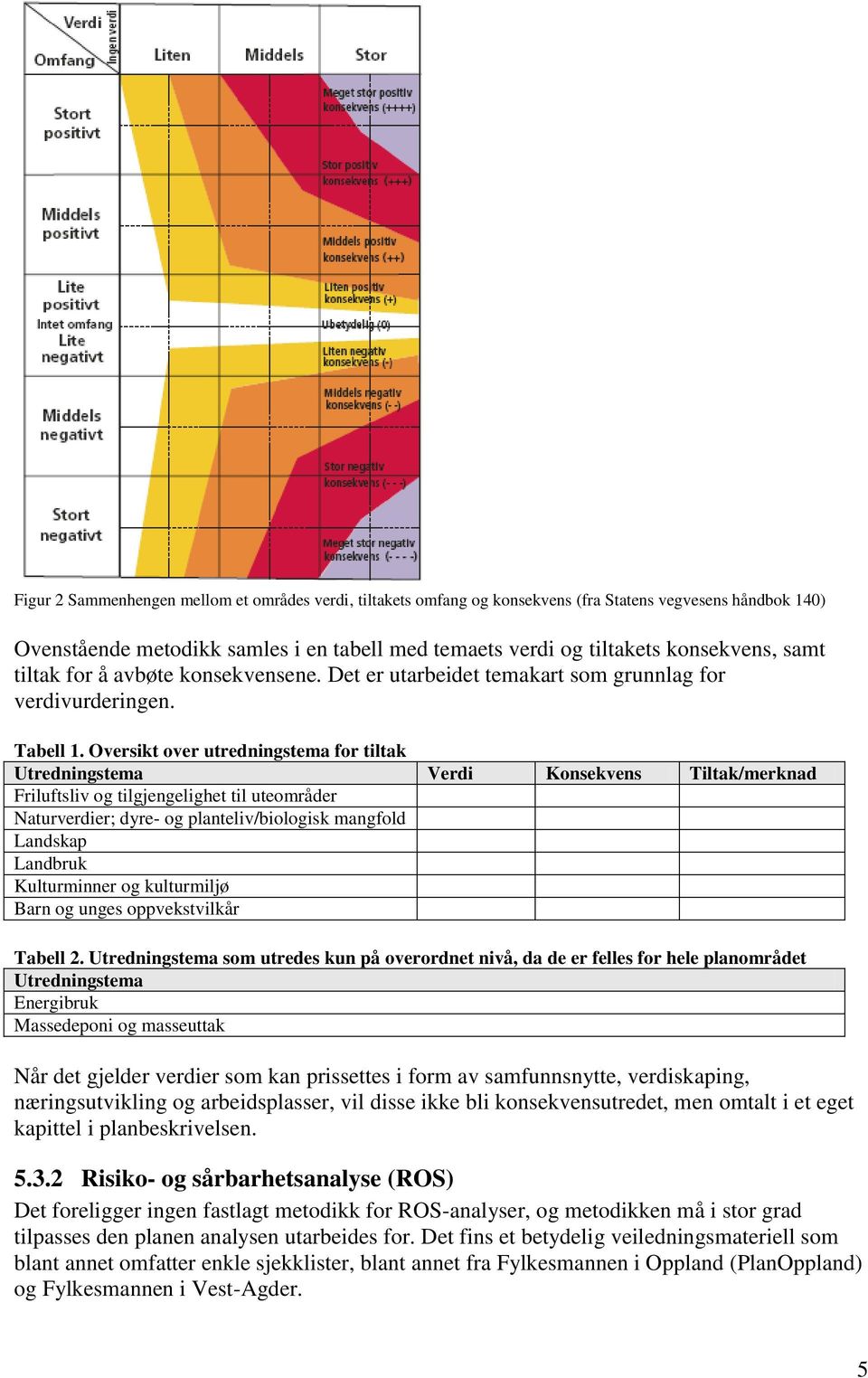 Oversikt over utredningstema for tiltak Utredningstema Verdi Konsekvens Tiltak/merknad Friluftsliv og tilgjengelighet til uteområder Naturverdier; dyre- og planteliv/biologisk mangfold Landskap