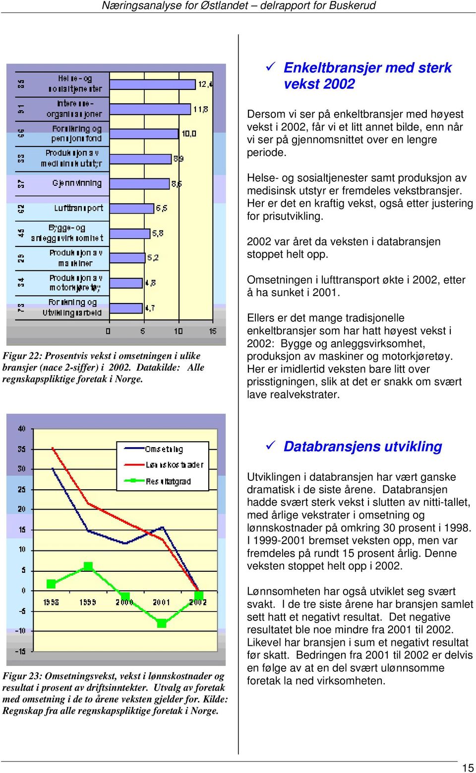 2002 var året da veksten i databransjen stoppet helt opp. Omsetningen i lufttransport økte i 2002, etter å ha sunket i 2001.