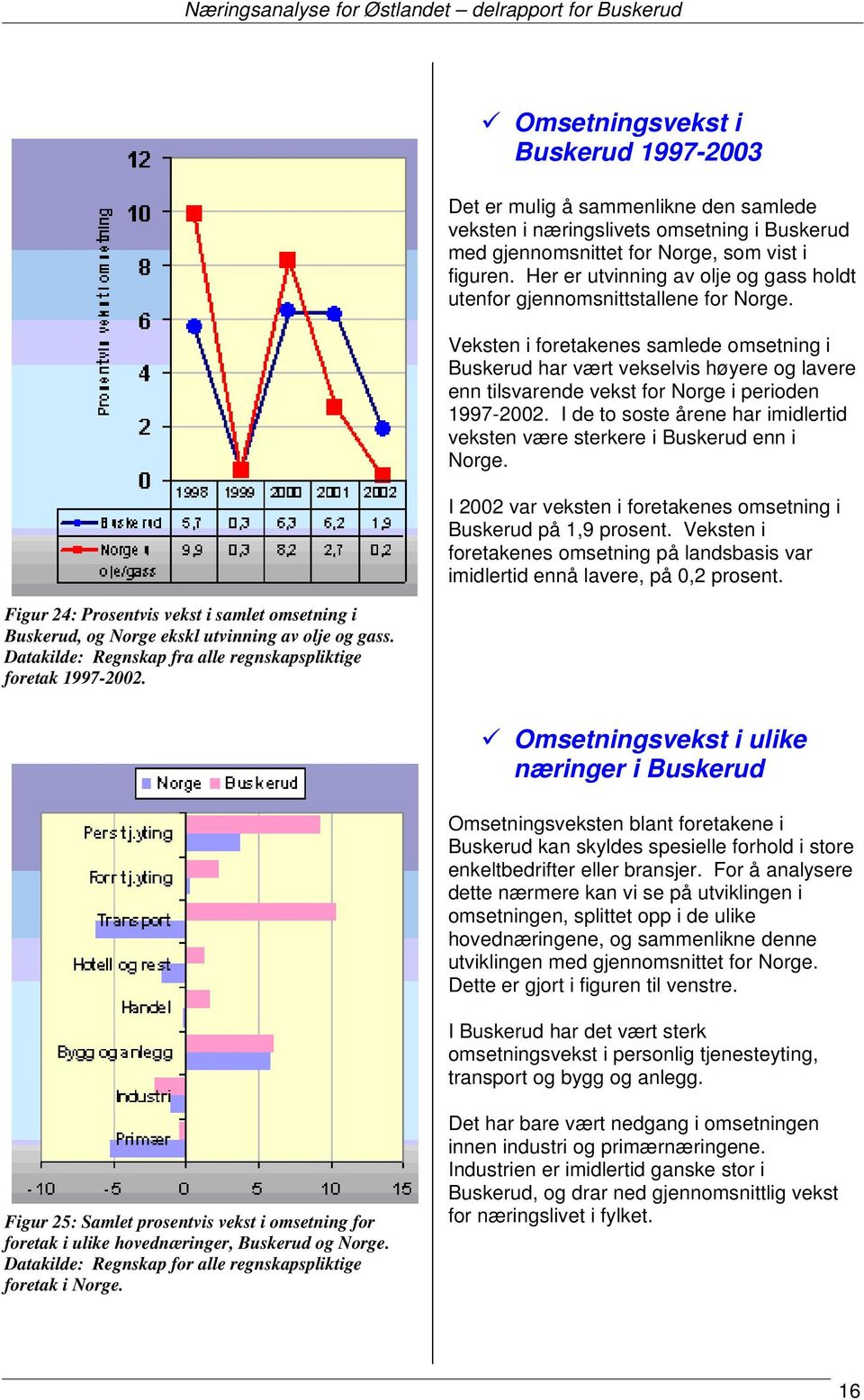 Her er utvinning av olje og gass holdt utenfor gjennomsnittstallene for Norge.