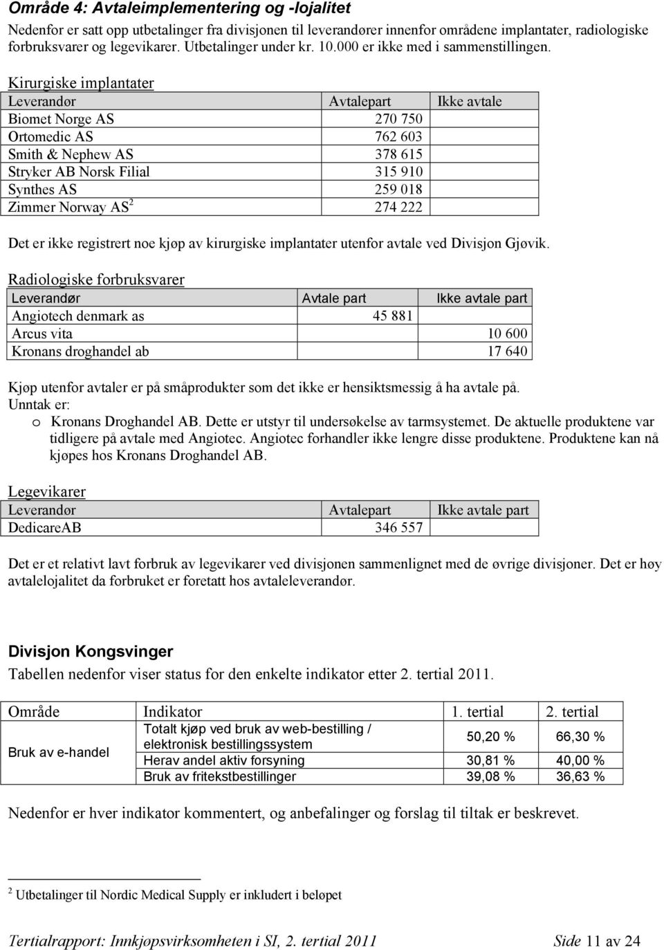 Kirurgiske implantater Leverandør Avtalepart Ikke avtale Biomet Norge AS 270 750 Ortomedic AS 762 603 Smith & Nephew AS 378 615 Stryker AB Norsk Filial 315 910 Synthes AS 259 018 Zimmer Norway AS 2