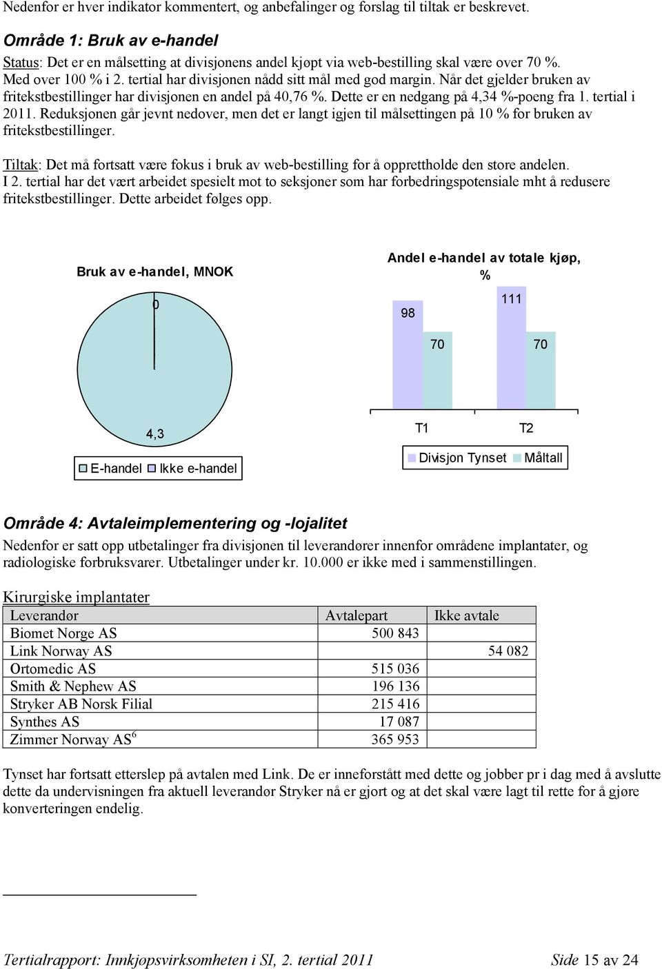 tertial i 2011. Reduksjonen går jevnt nedover, men det er langt igjen til målsettingen på 10 % for bruken av fritekstbestillinger.