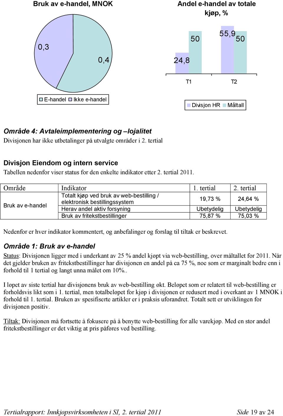 11. Område Indikator 1. tertial 2.