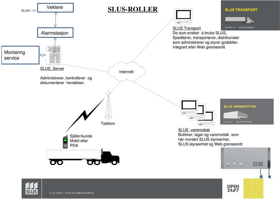 Integrert eller Web grensesnitt SLUS_Server Administrerer, kontrollerer og dokumenterer hendelser.