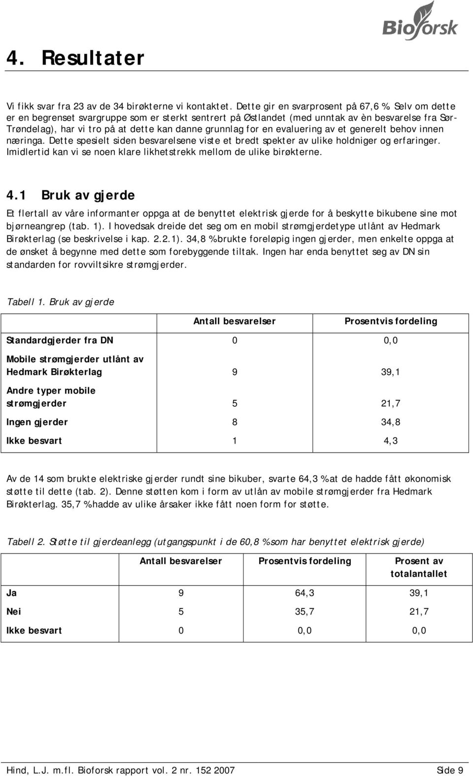 generelt behov innen næringa. Dette spesielt siden besvarelsene viste et bredt spekter av ulike holdniger og erfaringer. Imidlertid kan vi se noen klare likhetstrekk mellom de ulike birøkterne. 4.