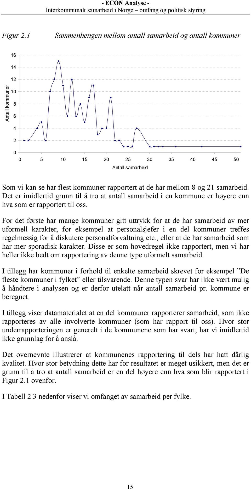 mellom 8 og 21 samarbeid. Det er imidlertid grunn til å tro at antall samarbeid i en kommune er høyere enn hva som er rapportert til oss.