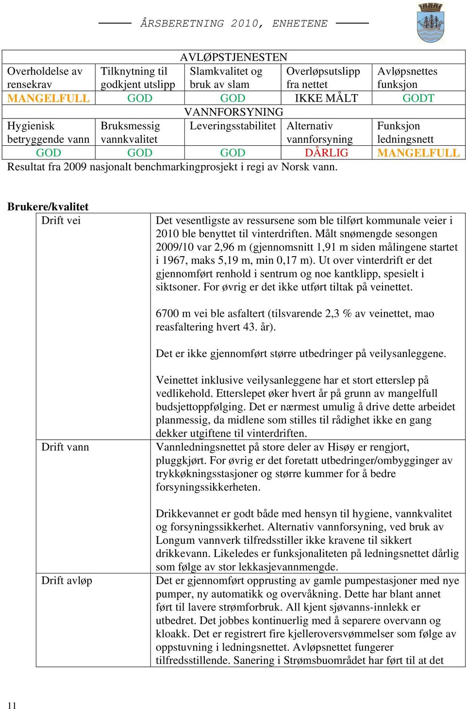 benchmarkingprosjekt i regi av Norsk vann. Brukere/kvalitet Drift vei Det vesentligste av ressursene som ble tilført kommunale veier i 2010 ble benyttet til vinterdriften.