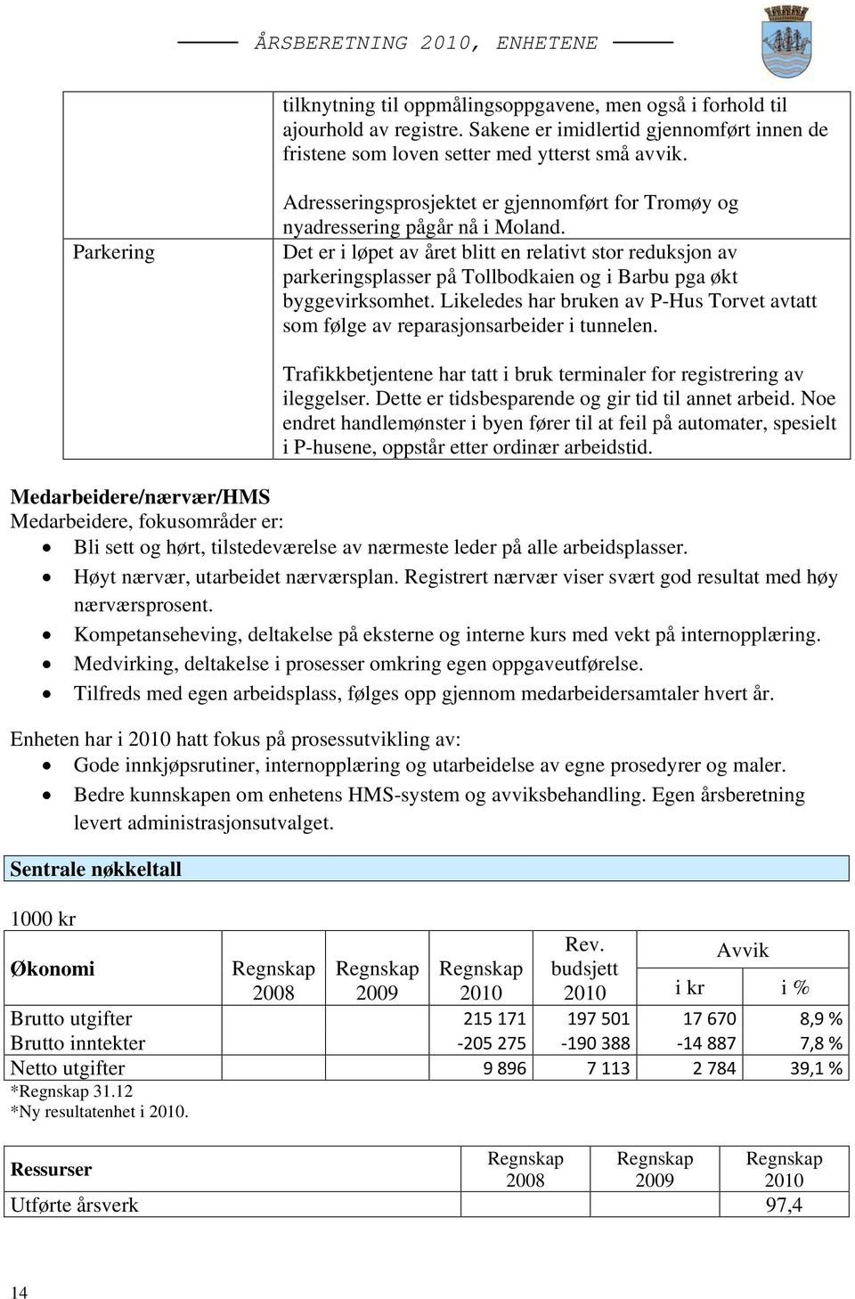 Det er i løpet av året blitt en relativt stor reduksjon av parkeringsplasser på Tollbodkaien og i Barbu pga økt byggevirksomhet.