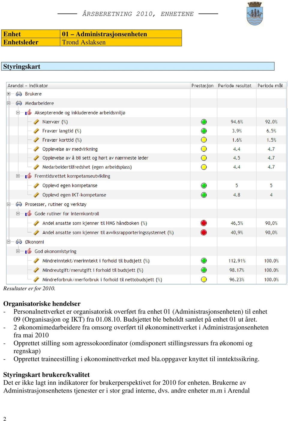 Budsjettet ble beholdt samlet på enhet 01 ut året.