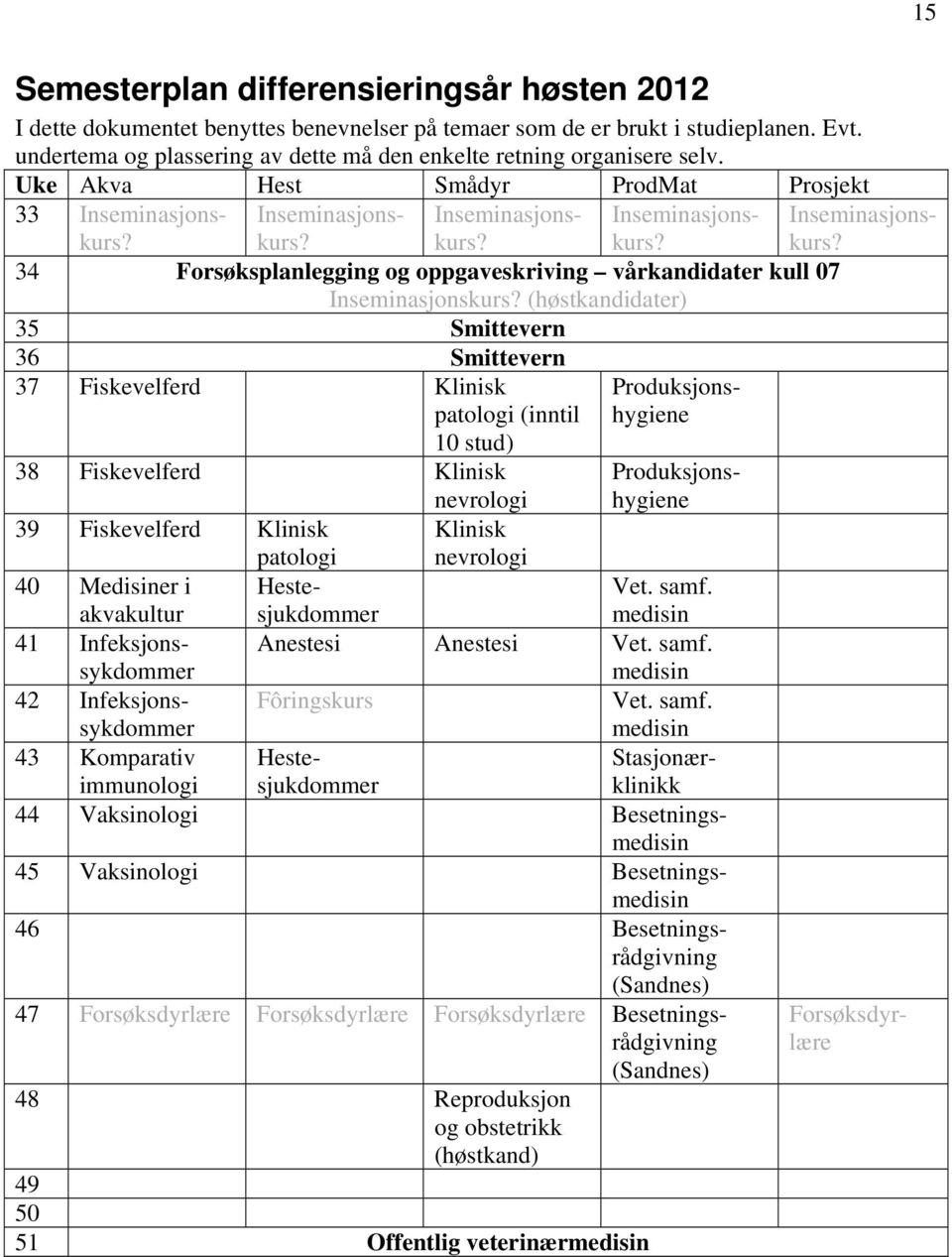 Produksjonshygiene 48 Reproduksjon og obstetrikk (høstkand) 49 50 51 Offentlig veterinærmedisin Uke Akva Hest Smådyr ProdMat Prosjekt 33 Inseminasjonskurs?