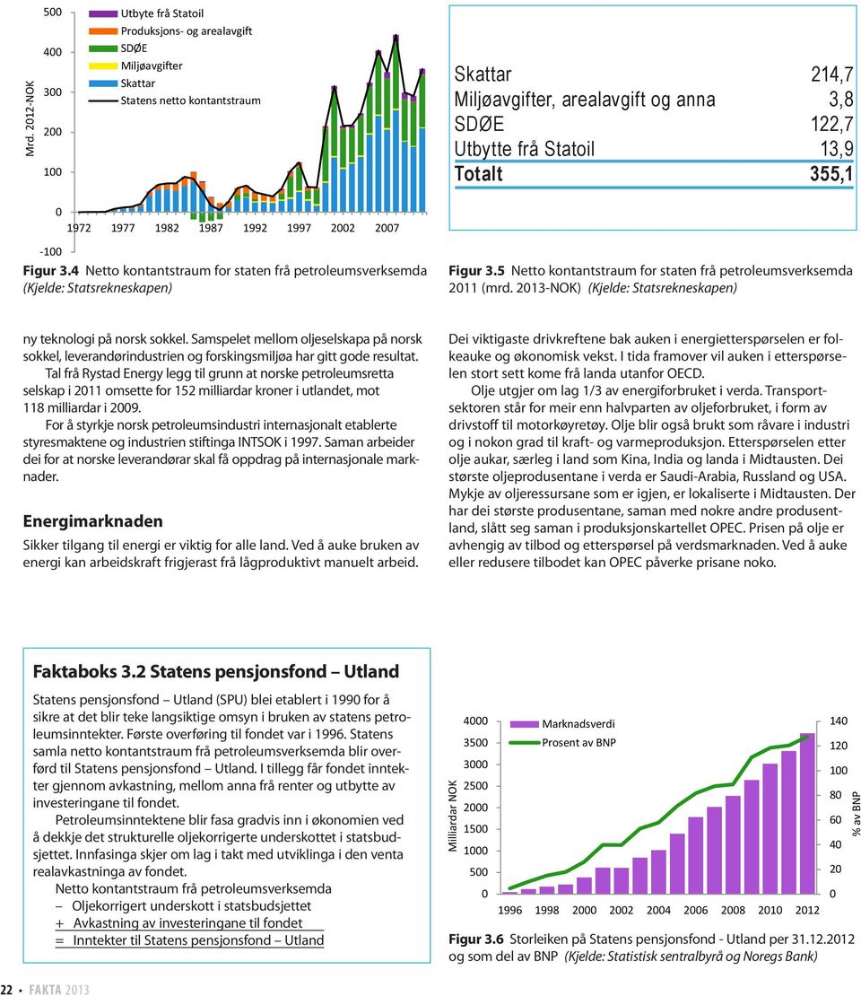 5 Netto kontantstraum for staten frå petroleumsverksemda 211 (mrd. 213 NOK) (Kjelde: Statsrekneskapen) ny teknologi på norsk sokkel.