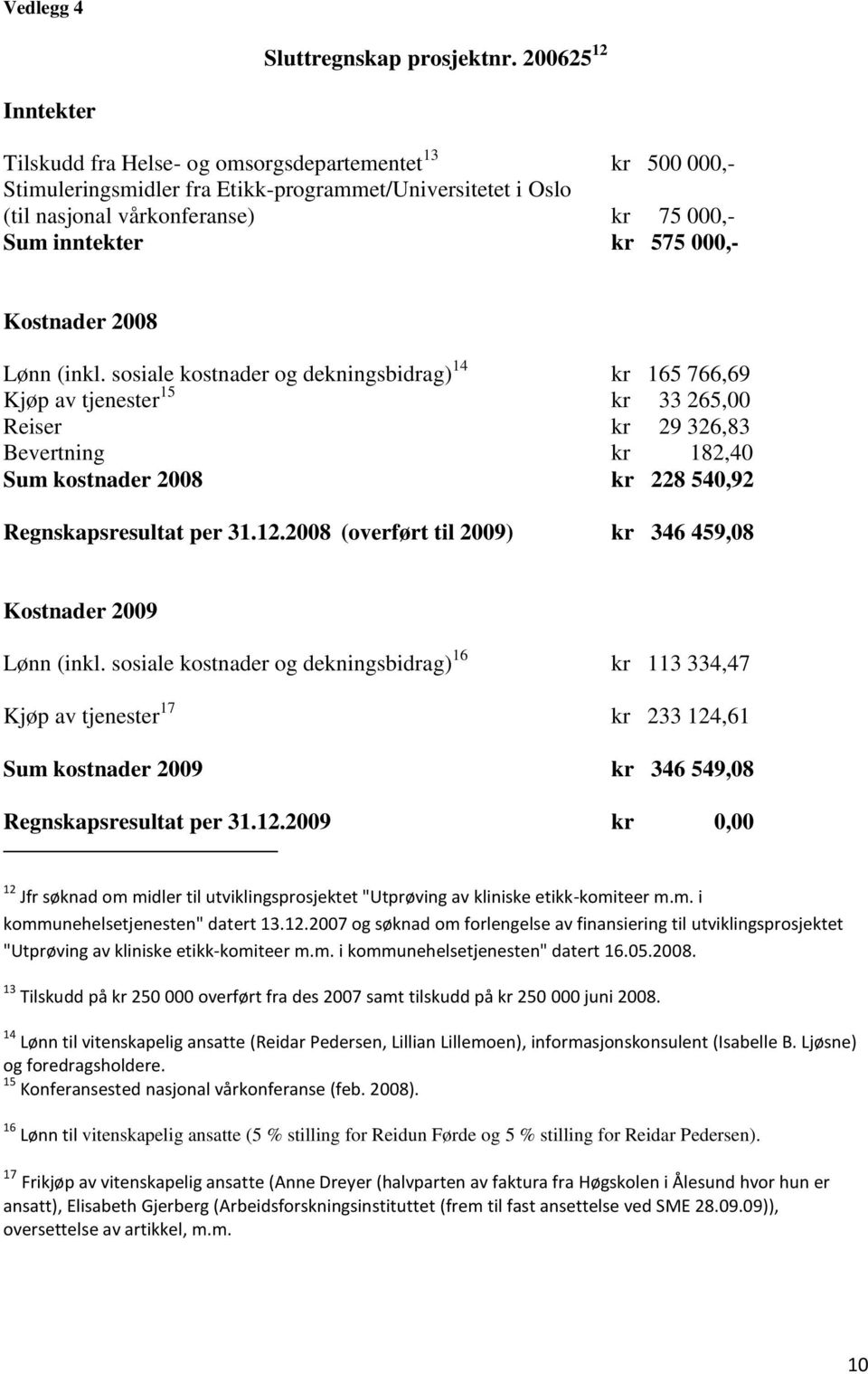 575 000,- Kostnader 2008 Lønn (inkl.