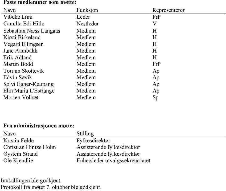 Ap Elin Maria L'Estrange Medlem Ap Morten Vollset Medlem Sp Fra administrasjonen møtte: Navn Stilling Kristin Felde Fylkesdirektør Christian Hintze Holm Assisterende