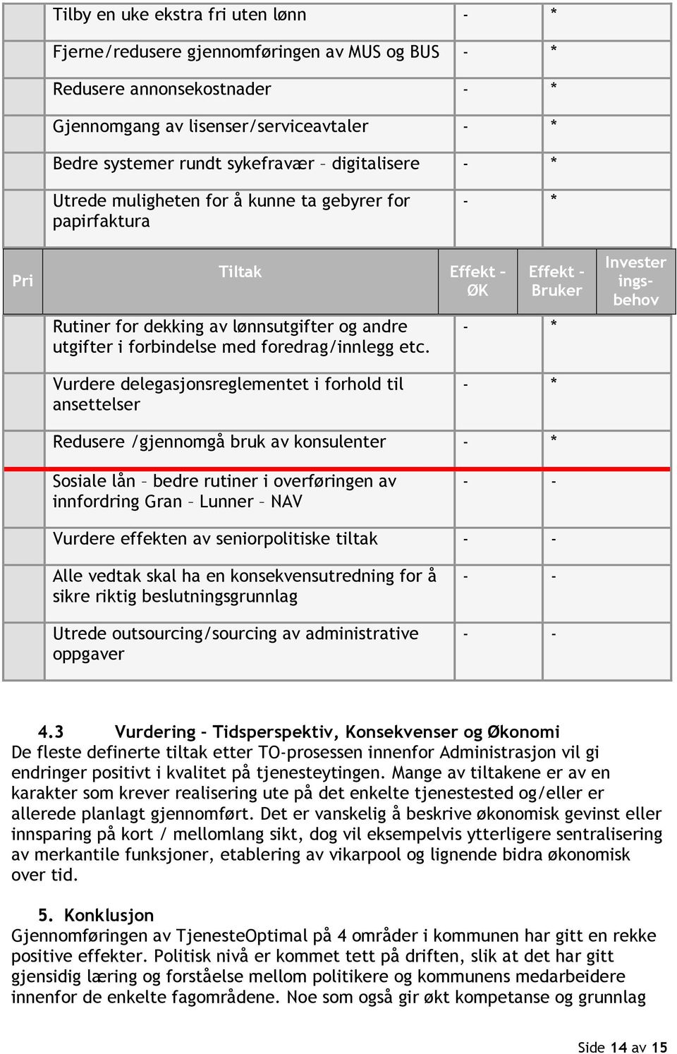 - * Effekt - Bruker Invester ingsbehov Vurdere delegasjonsreglementet i forhold til ansettelser - * Redusere /gjennomgå bruk av konsulenter - * Sosiale lån bedre rutiner i overføringen av innfordring