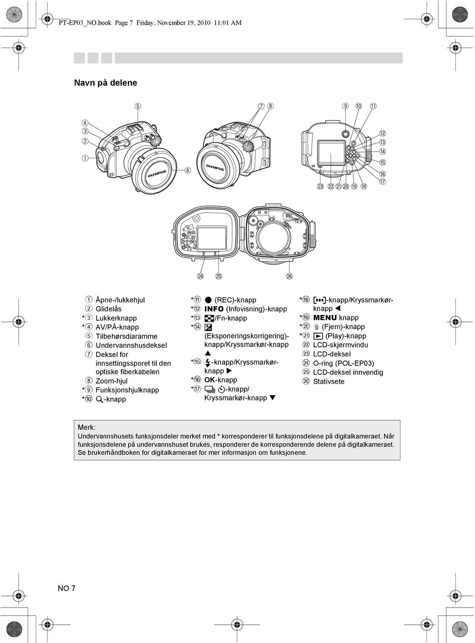 den optiske fiberkabelen 8 Zoom-hjul *9 Funksjonshjulknapp *0 U-knapp *a ( (REC)-knapp *b INFO (Infovisning)-knapp *c G/Fn-knapp *d F (Eksponeringskorrigering)- knapp/kryssmarkør-knapp *e