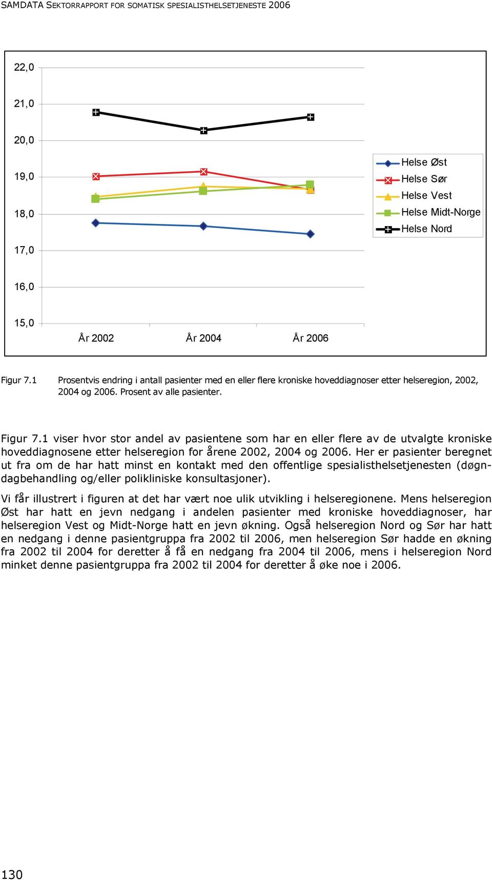 1 viser hvor stor andel av pasientene som har en eller flere av de utvalgte kroniske hoveddiagnosene etter helseregion for årene 2002, 2004 og 2006.