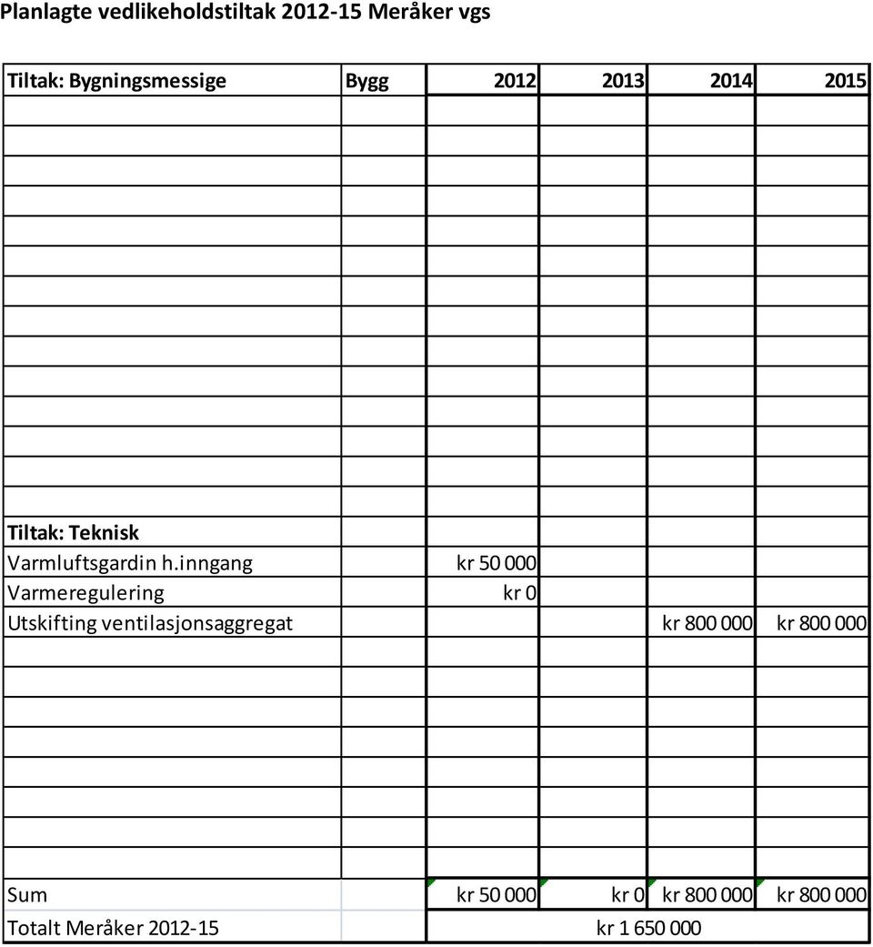 inngang kr 50 000 Varmeregulering kr 0 Utskifting