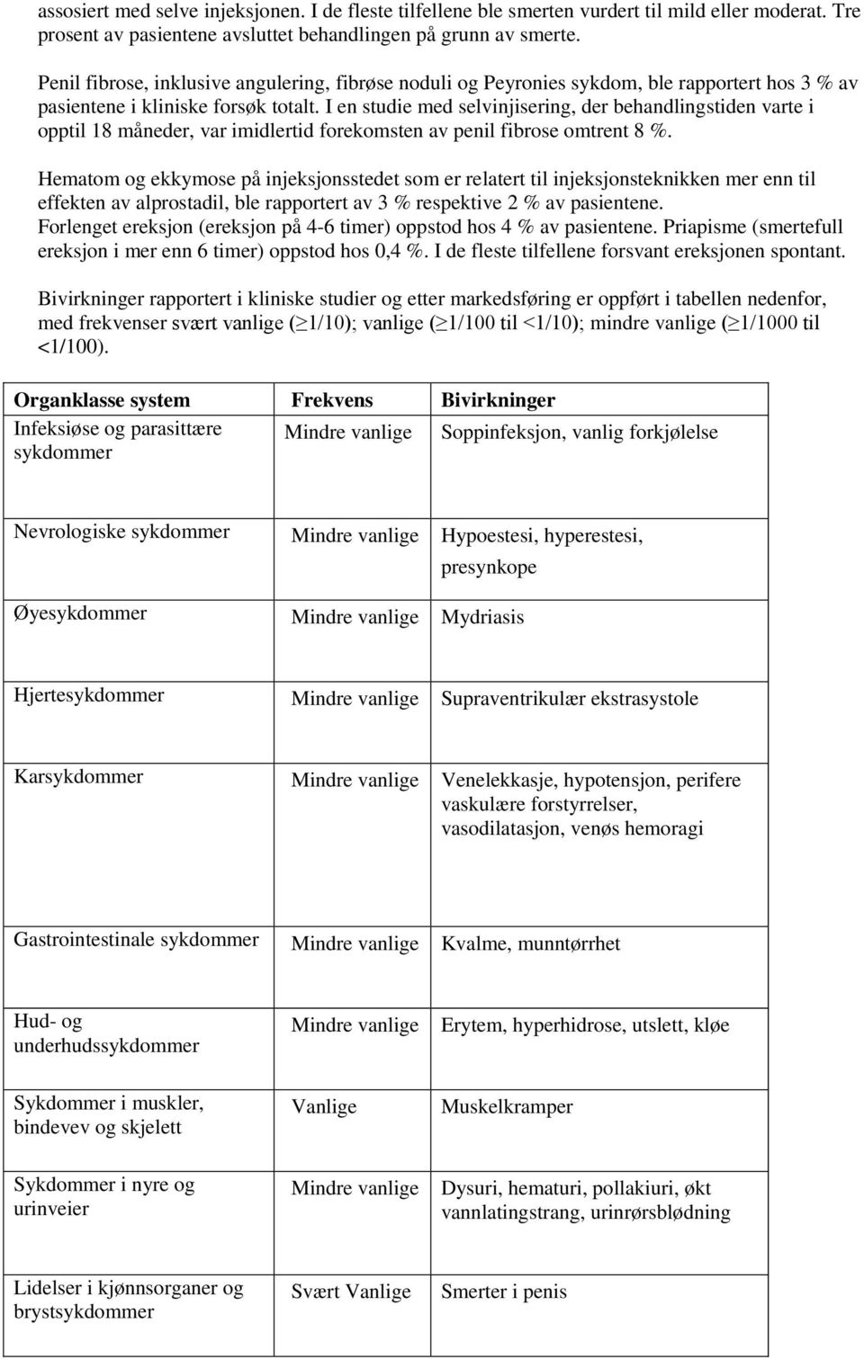 I en studie med selvinjisering, der behandlingstiden varte i opptil 18 måneder, var imidlertid forekomsten av penil fibrose omtrent 8 %.