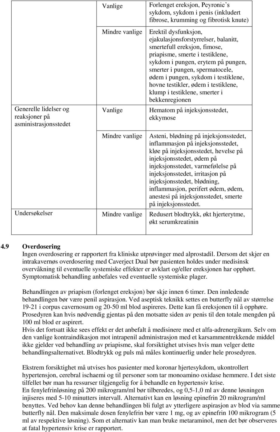 pungen, sykdom i testiklene, hovne testikler, ødem i testiklene, klump i testiklene, smerter i bekkenregionen Hematom på injeksjonsstedet, ekkymose Asteni, blødning på injeksjonsstedet, inflammasjon