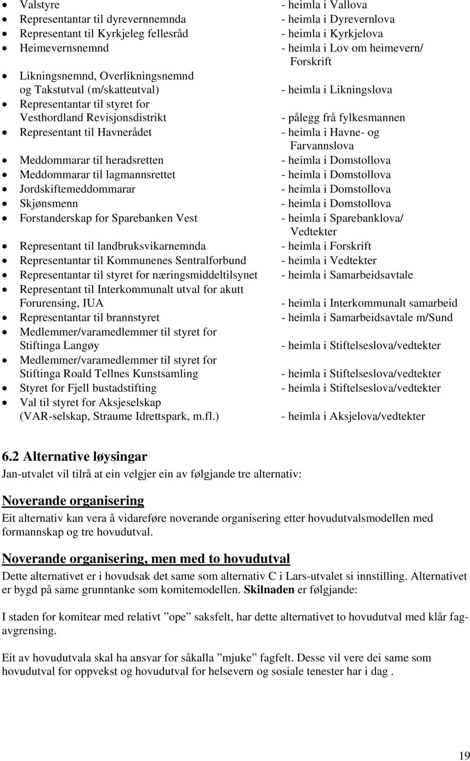 Havnerådet - heimla i Havne- og Farvannslova Meddommarar til heradsretten - heimla i Domstollova Meddommarar til lagmannsrettet - heimla i Domstollova Jordskiftemeddommarar - heimla i Domstollova