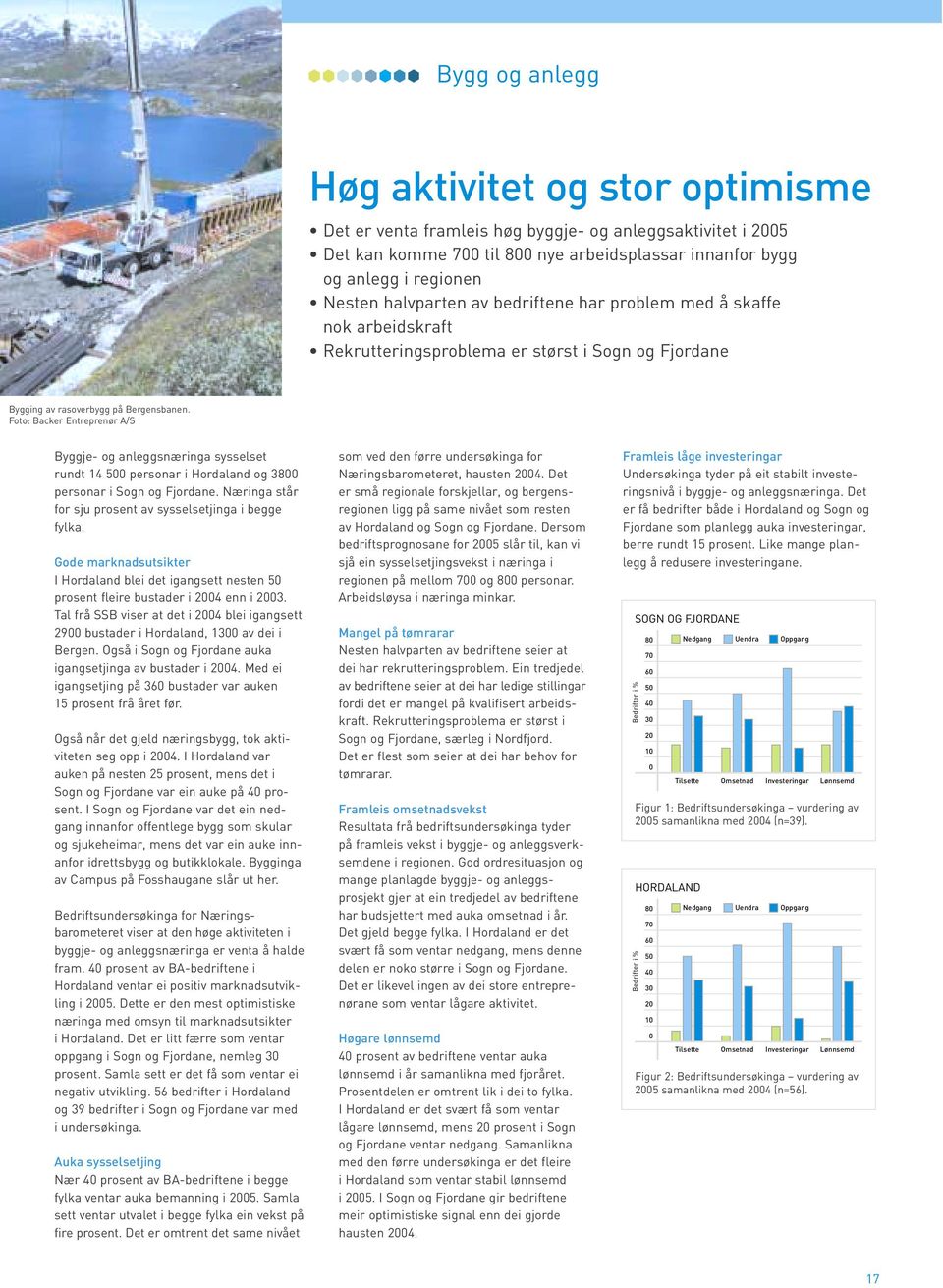 Foto: Backer Entreprenør A/S Byggje- og anleggsnæringa sysselset rundt 14 5 personar i Hordaland og 38 personar i Sogn og Fjordane. Næringa står for sju prosent av sysselsetjinga i begge fylka.