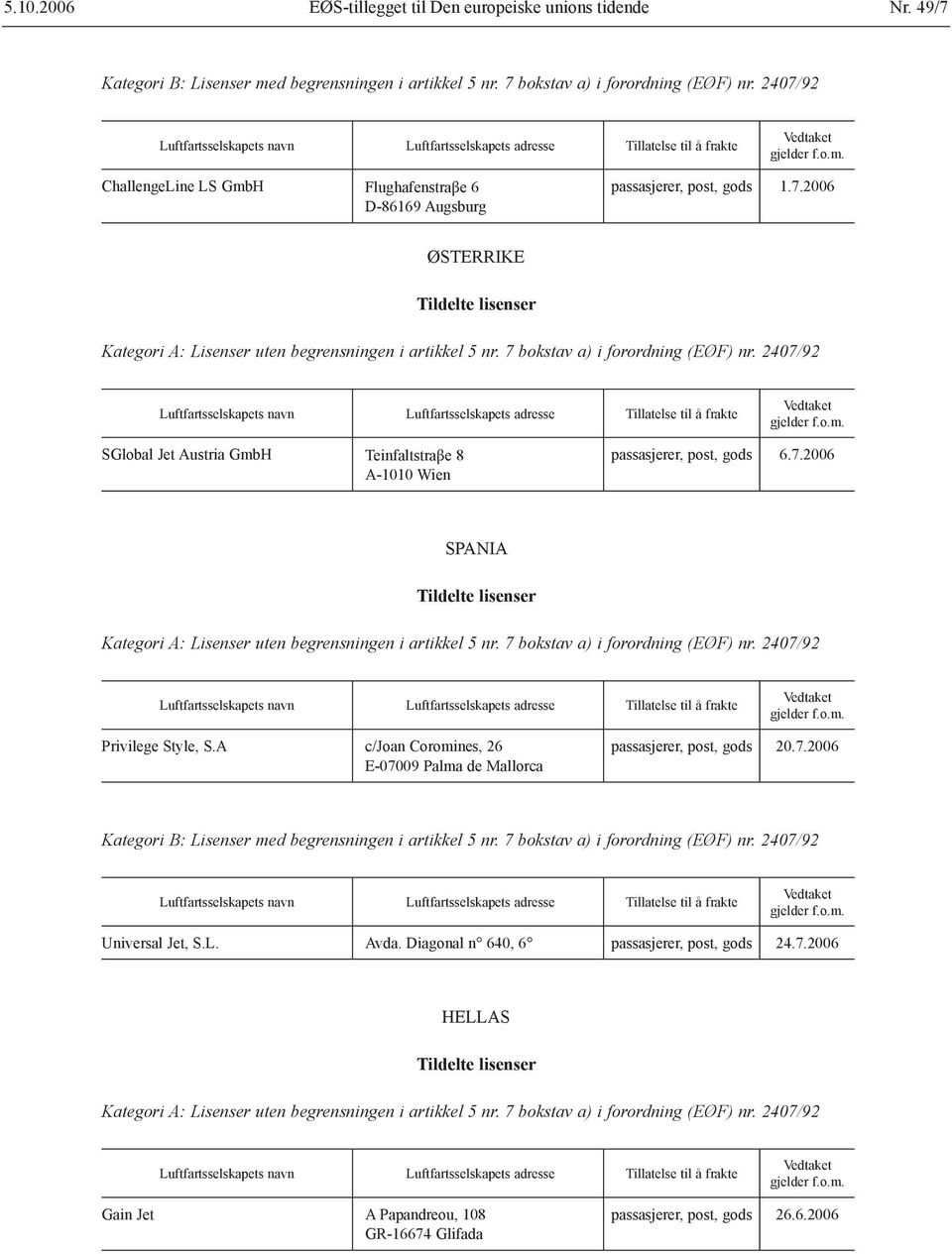 7 bokstav a) i forordning (EØF) nr. 2407/92 Privilege Style, S.A c/joan Coromines, 26 E-07009 Palma de Mallorca 20.7.2006 Universal Jet, S.L. Avda. Diagonal n 640, 6 24.7.2006 HELLAS Kategori A: Lisenser uten begrensningen i artikkel 5 nr.